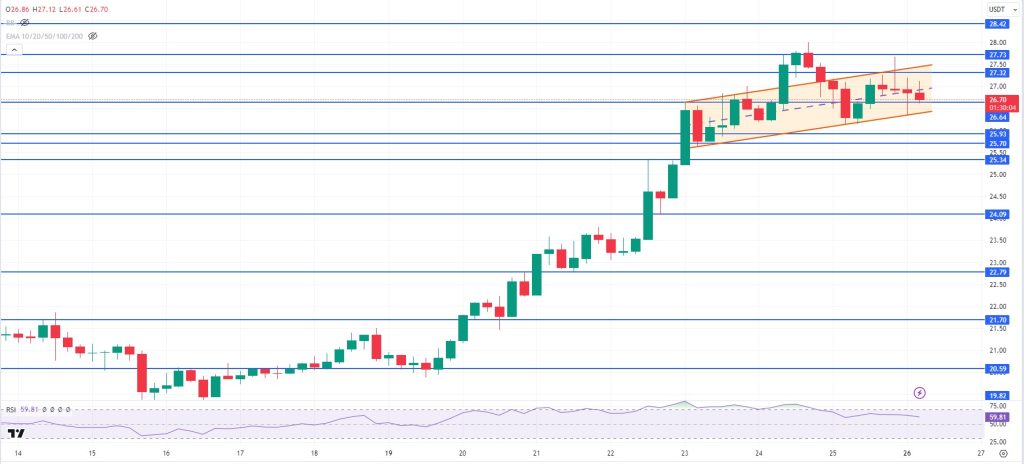 AVAXUSDT