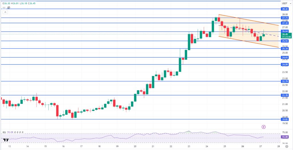 AVAXUSDT