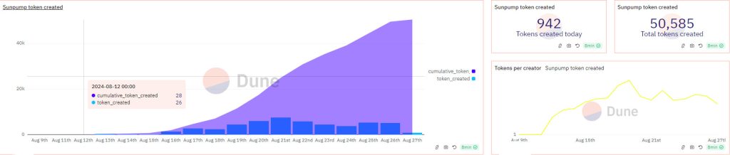 Sunpump-Token-Grafic