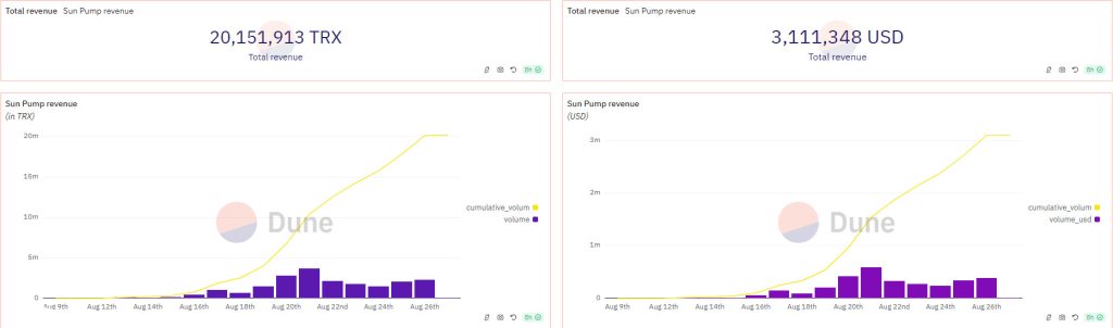 TRX-USD