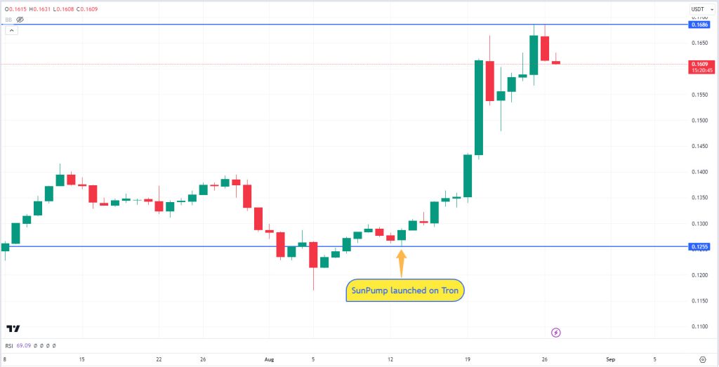 USD-TRX