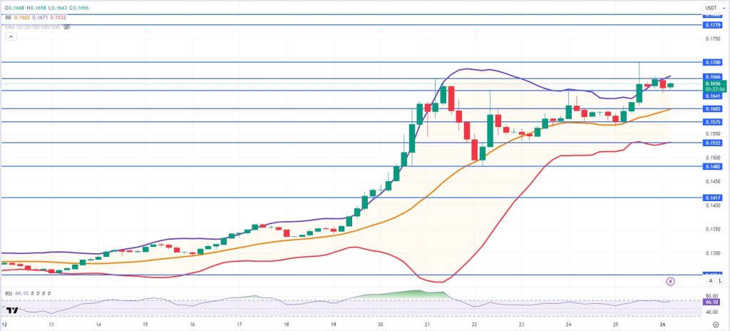 TRXUSDT