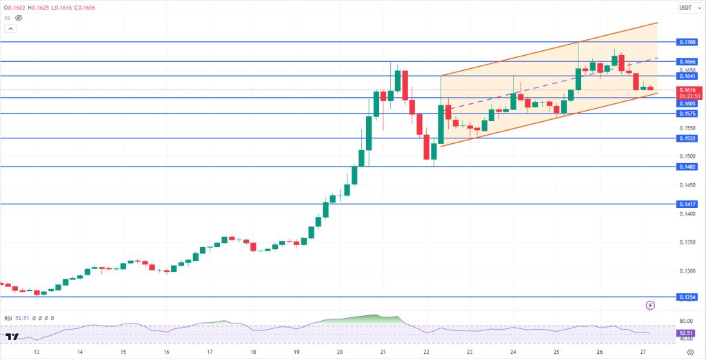 TRXUSDT