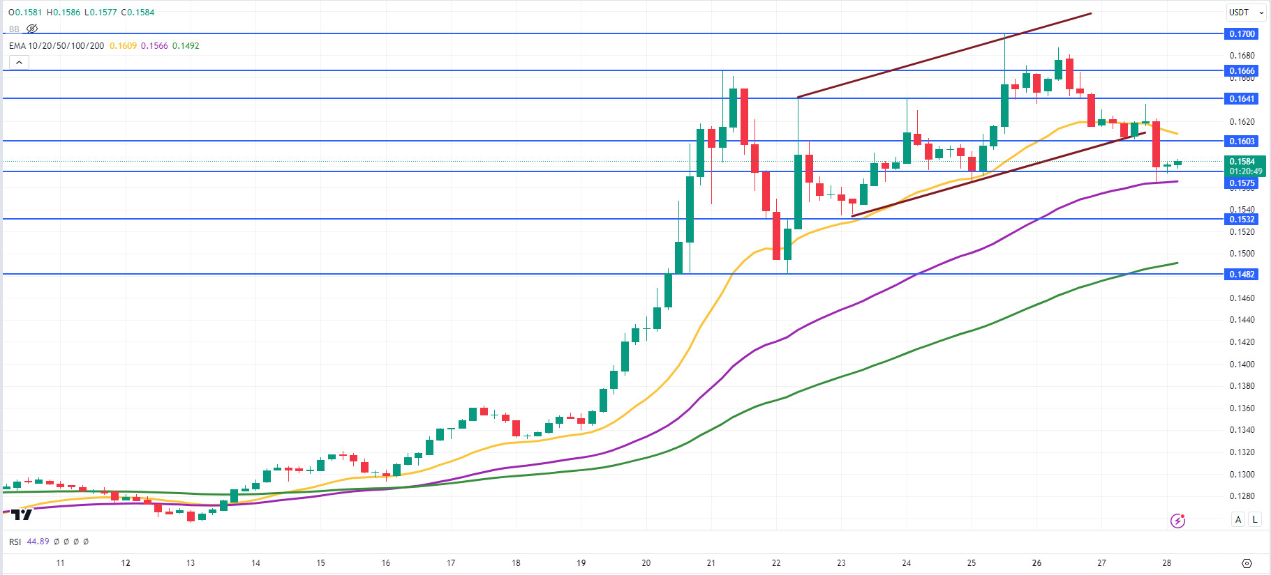 TRXUSDT