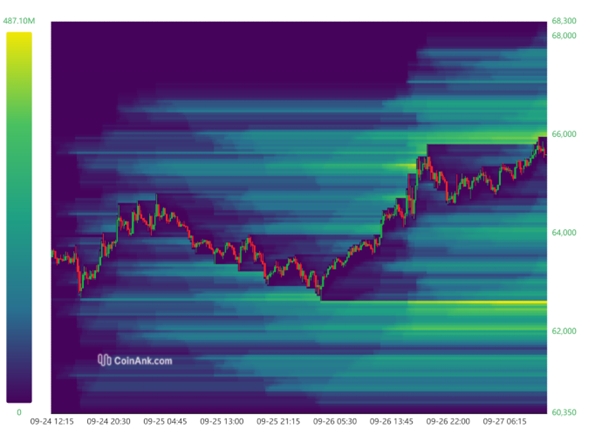 Bitcoin-Liquidation