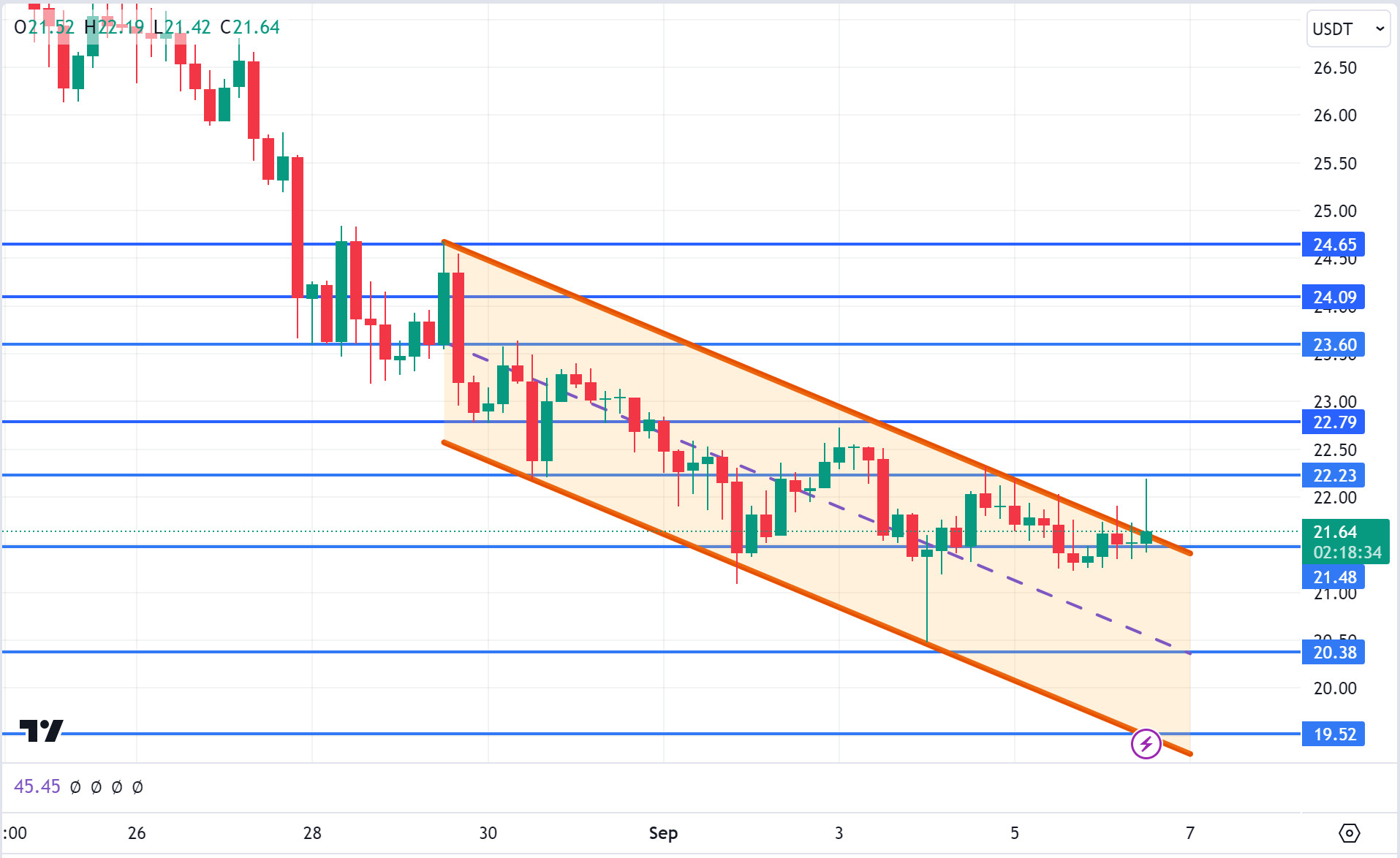 AVAXUSDT