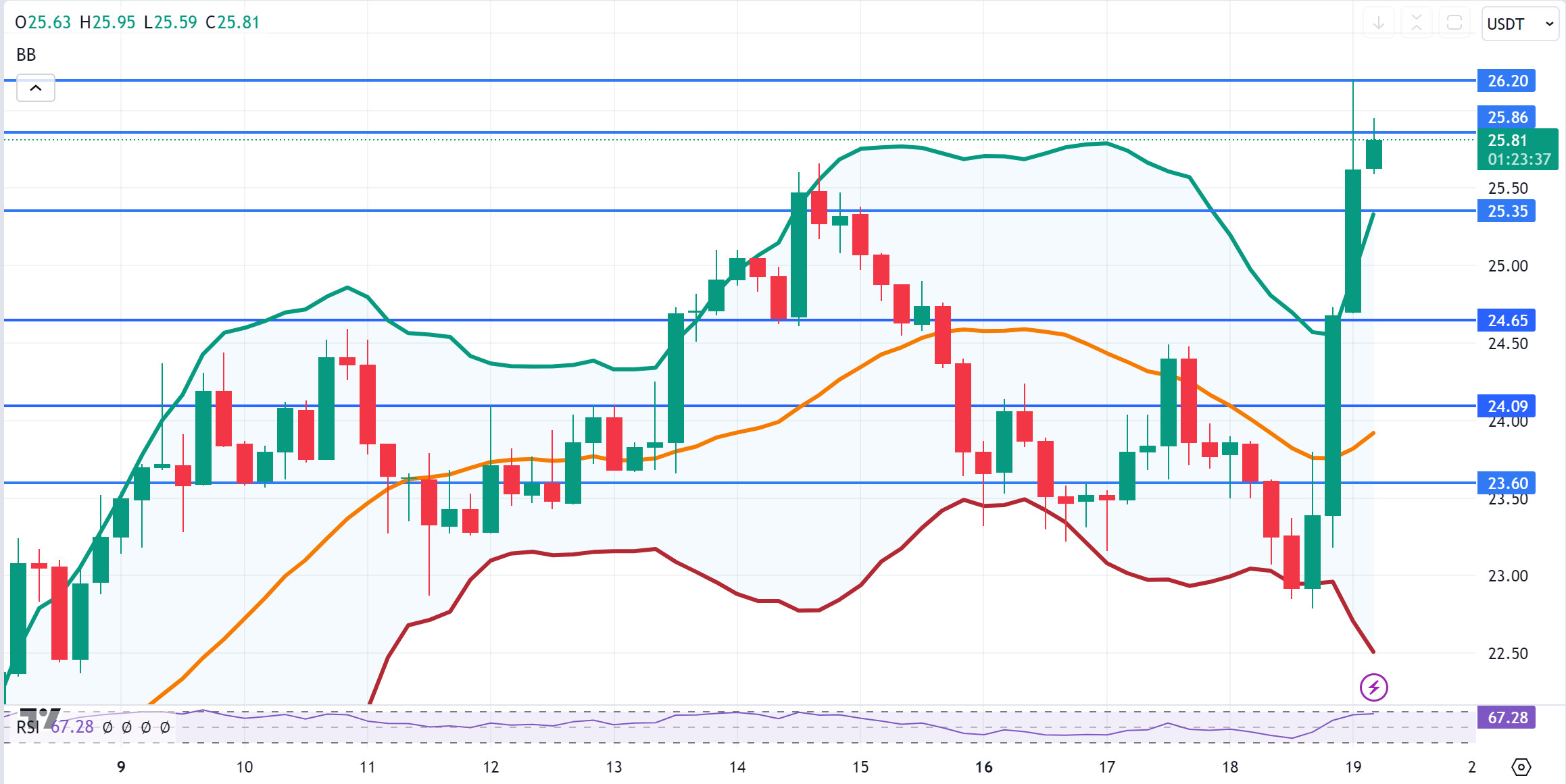 AVAXUSDT