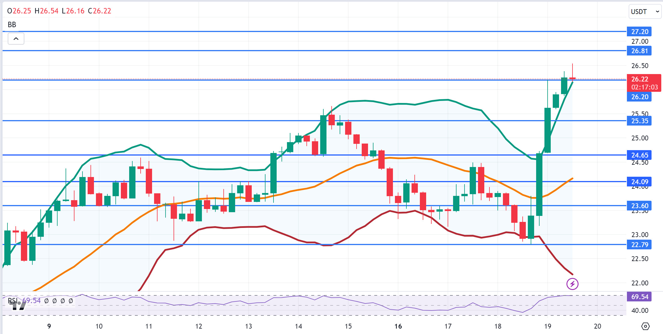 AVAXUSDT