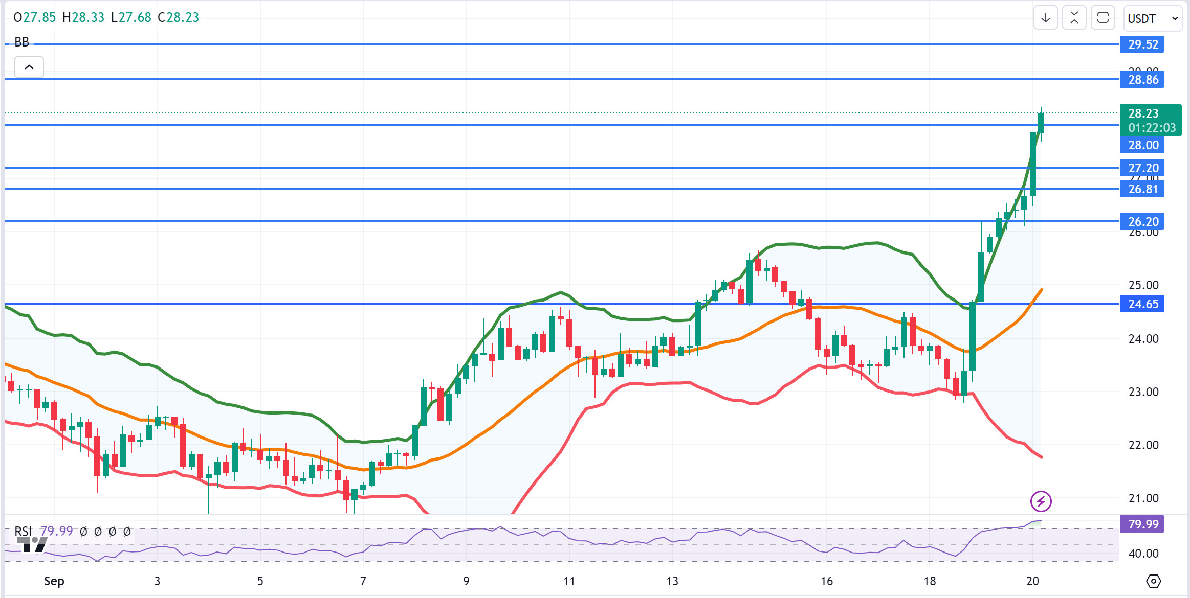 AVAXUSDT