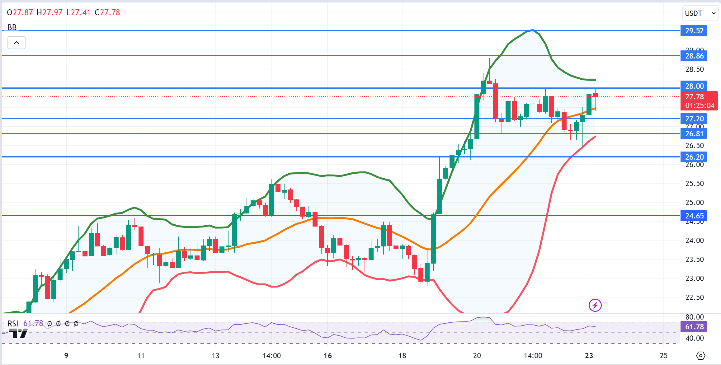 AVAXUSDT