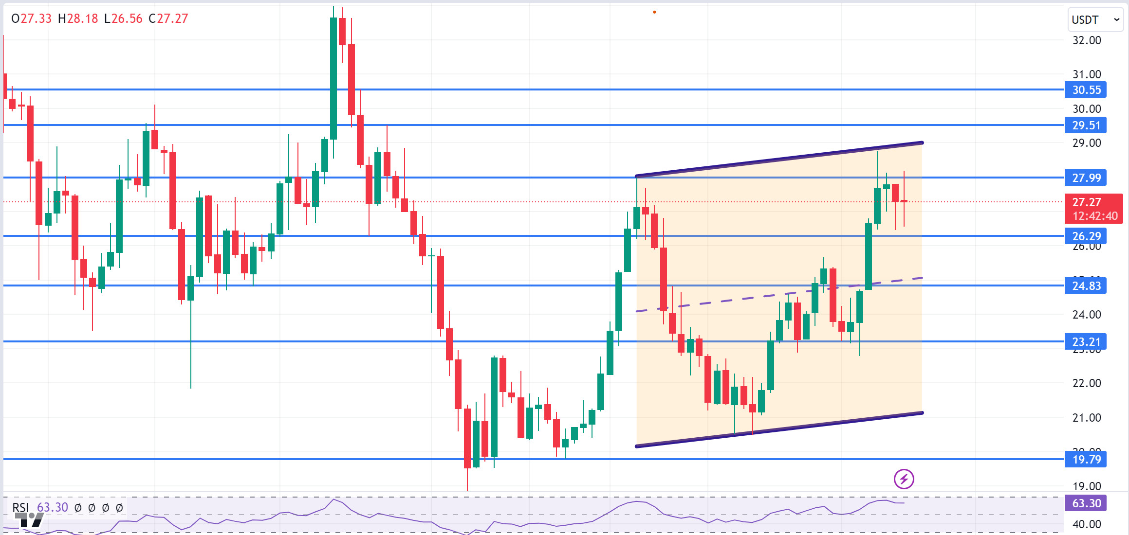 AVAXUSDT