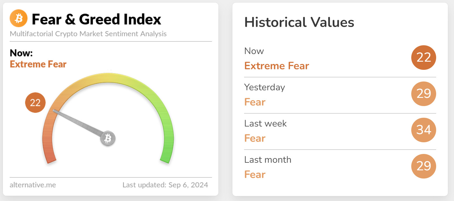 Fear-Greed-Index