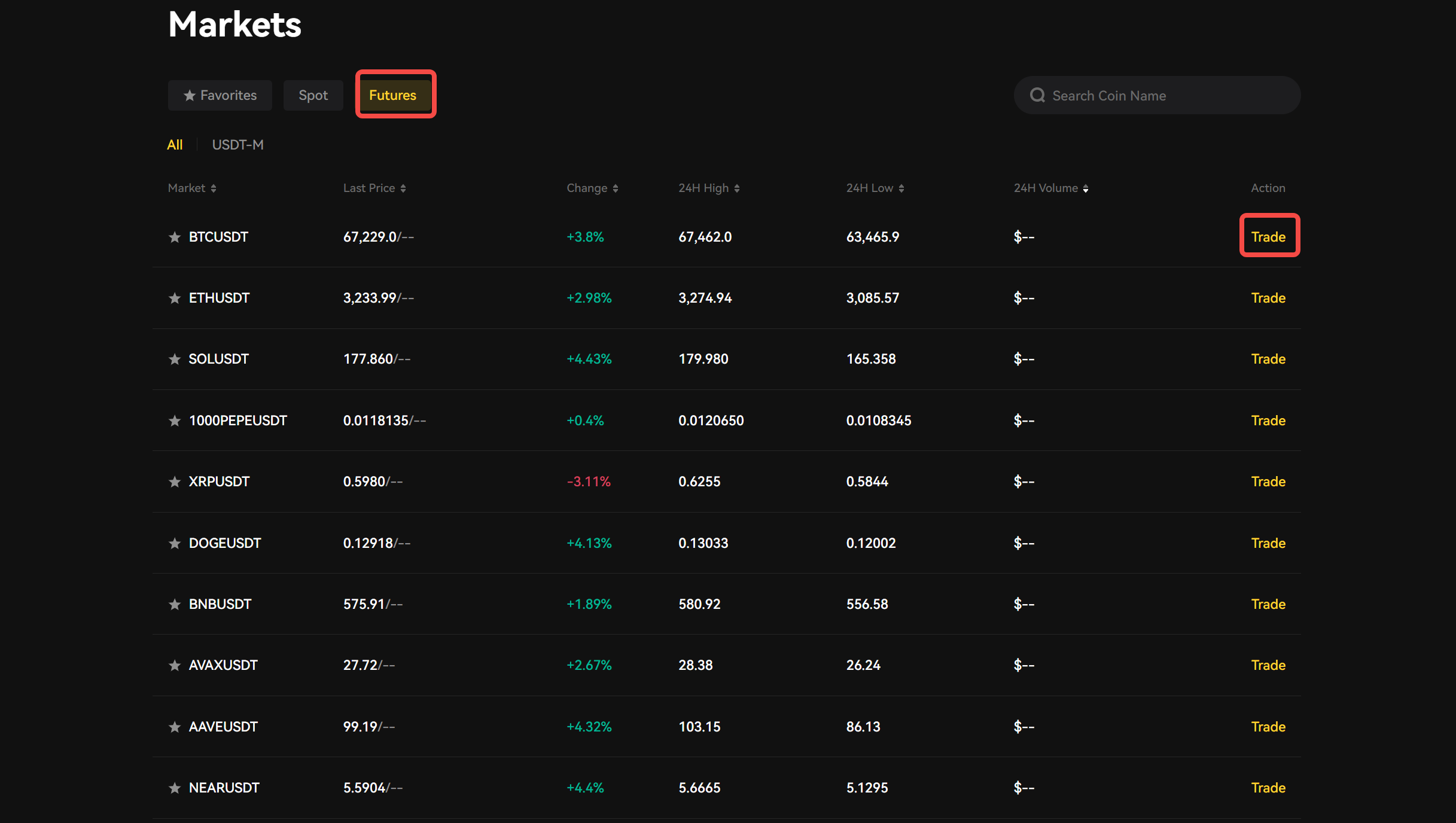 Futures-Markets