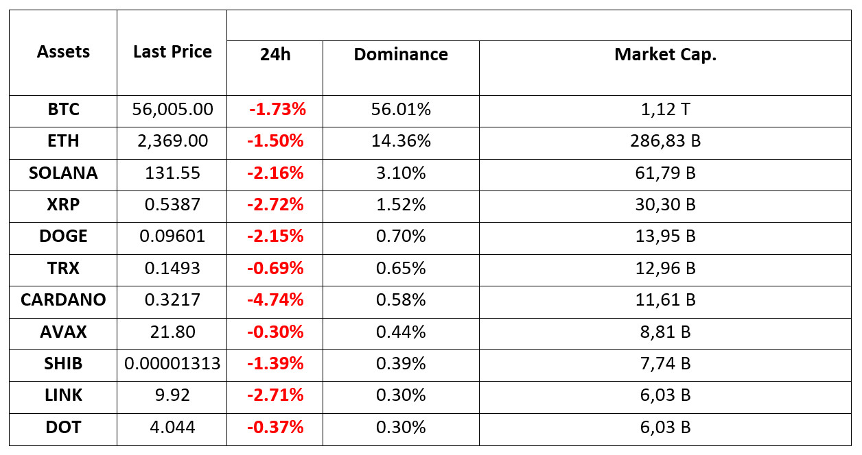 Crypto-Assets