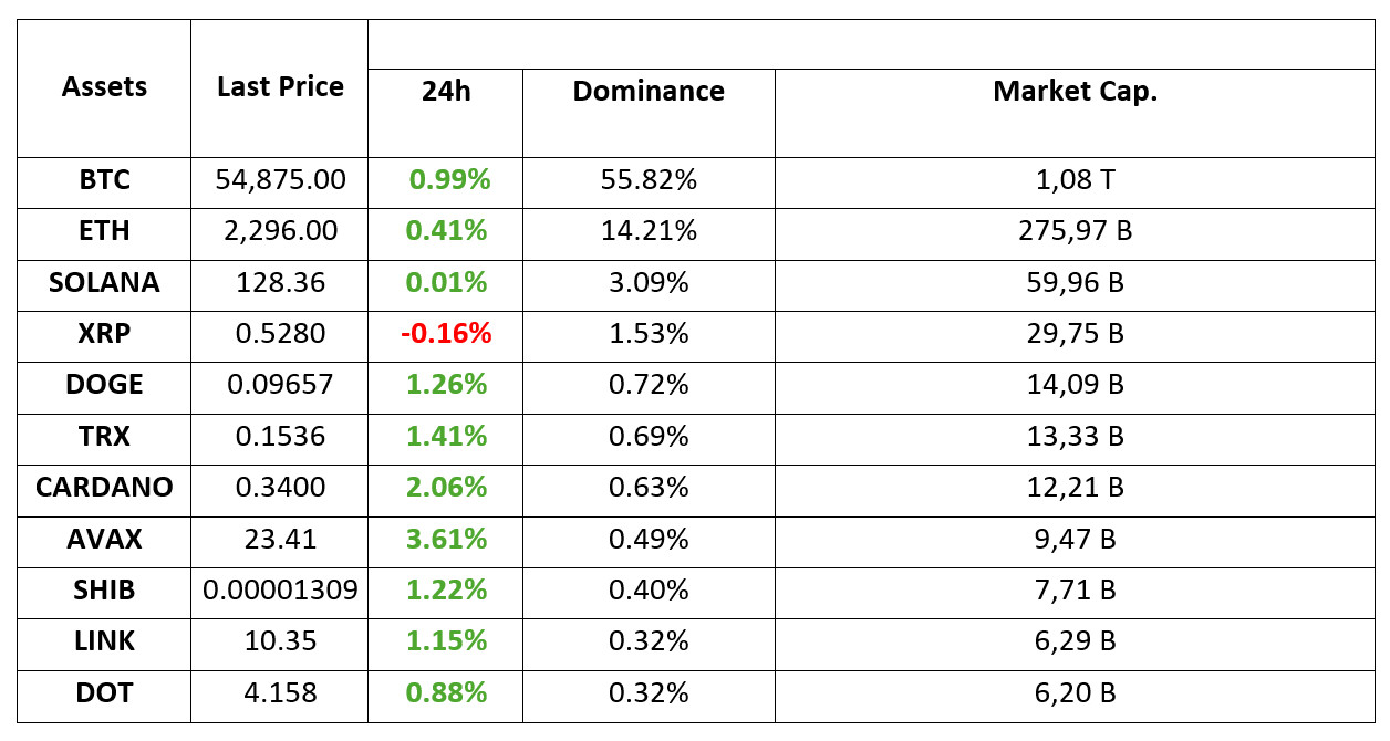 Crypto-Assets