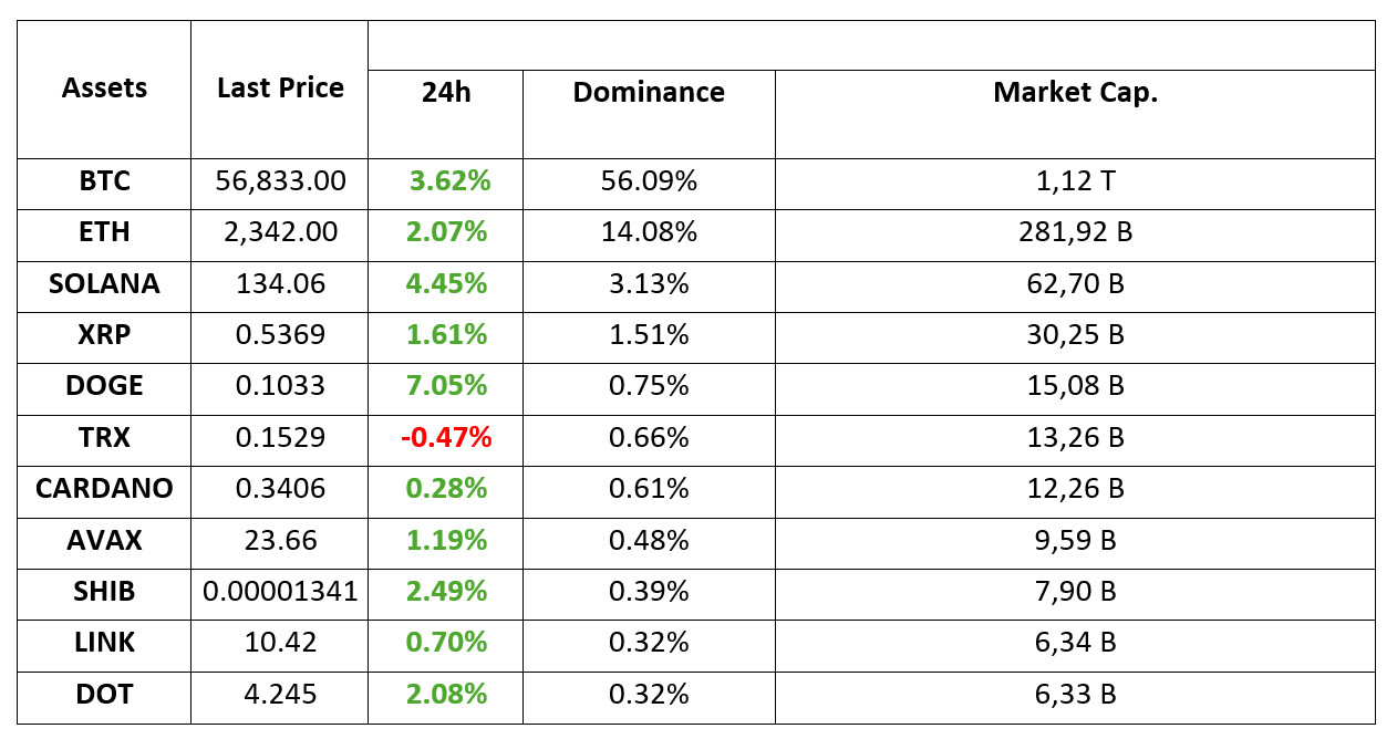 Crypto-Assets