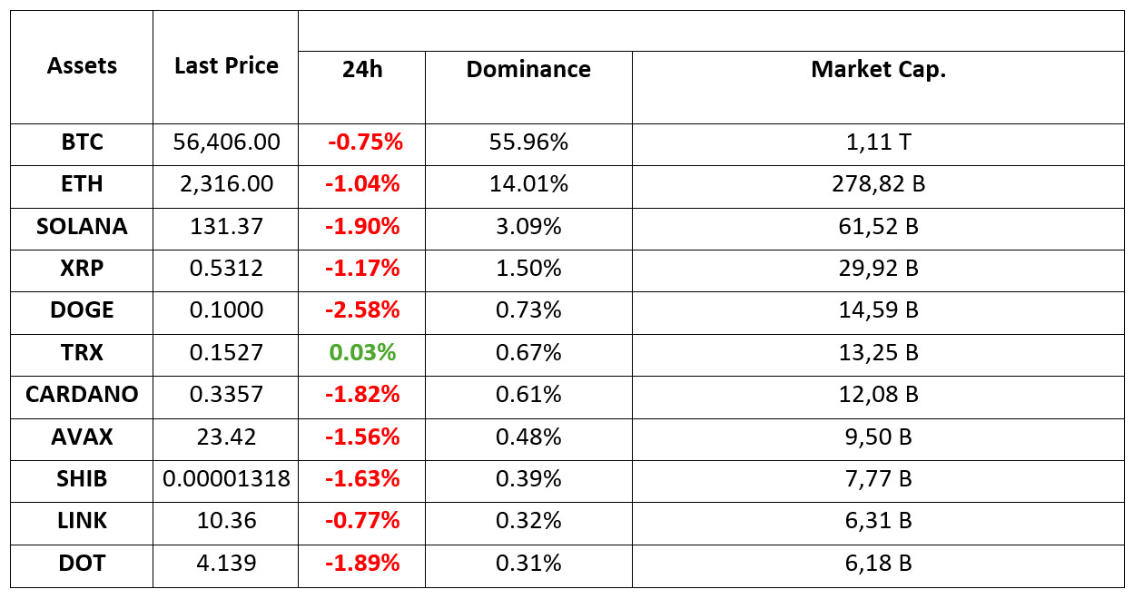 Crypto-Assets