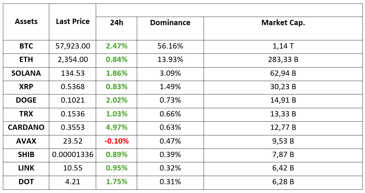 Crypto-Assets