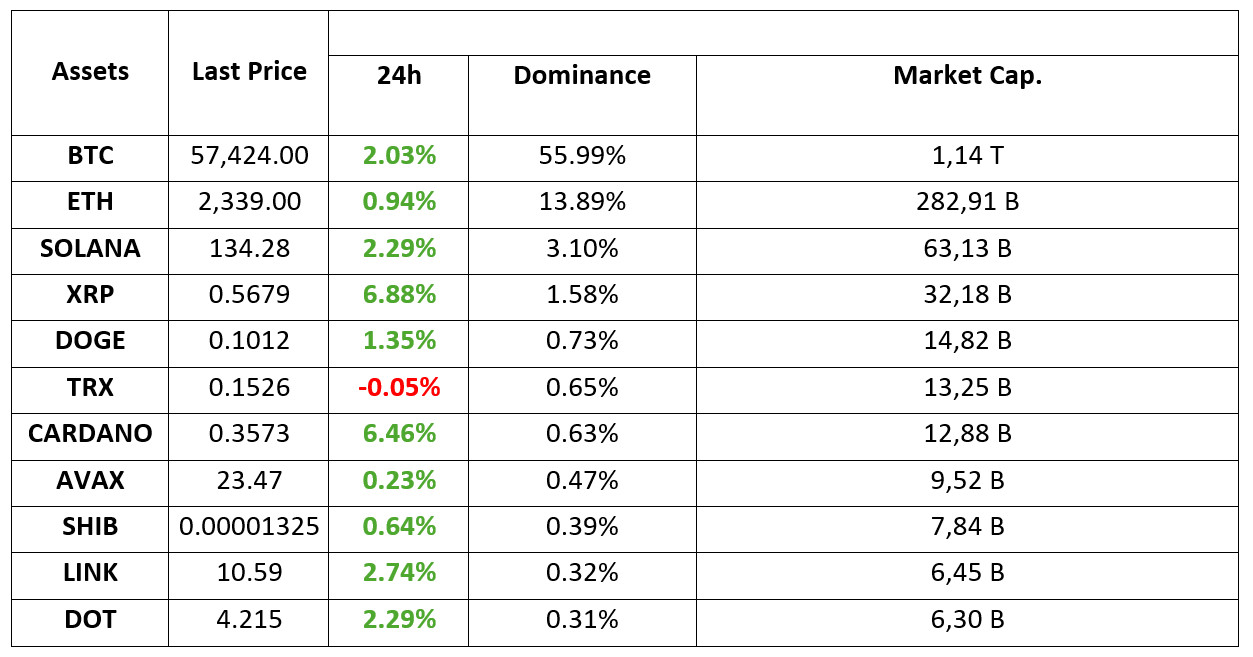 Darkex Evening Analysis - September 12, 2024