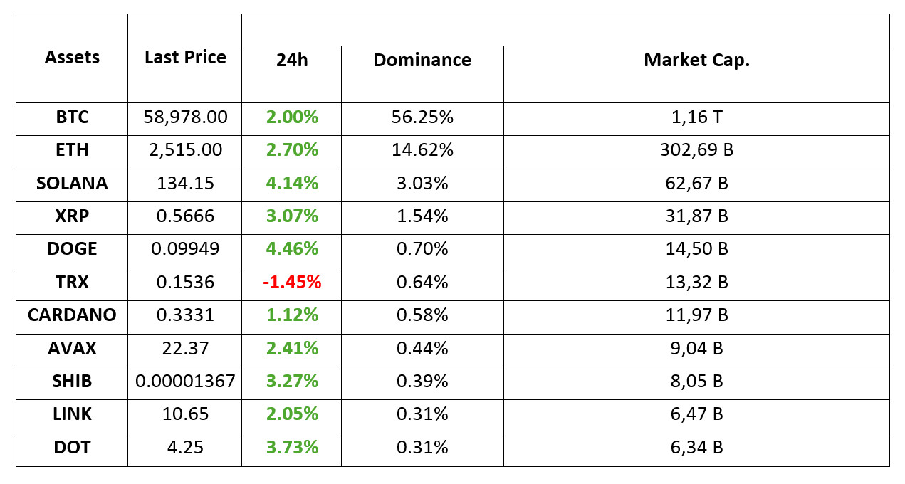 Latest Situation in Crypto Assets