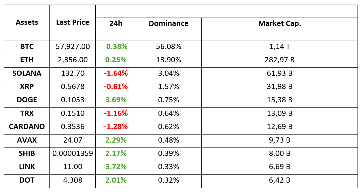 Crypto-Assets