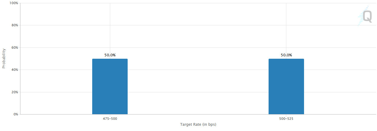 FED-Rate-Cut