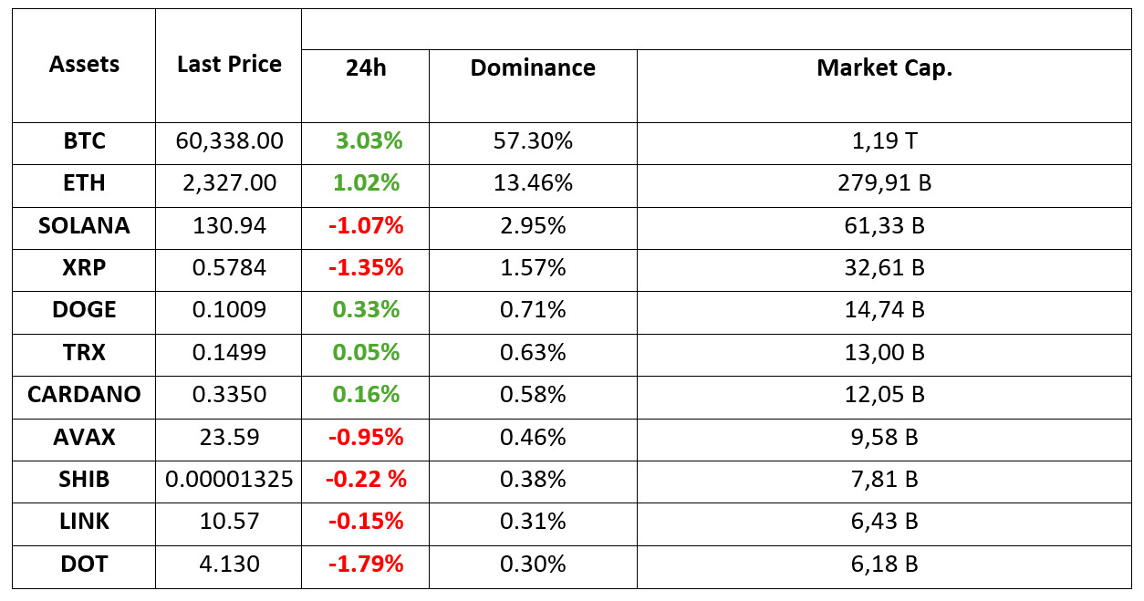 Crypto-Assets