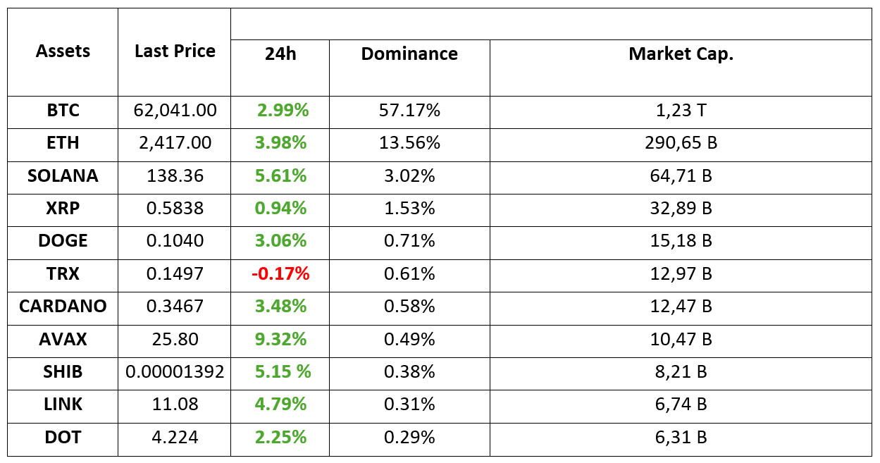 Crypto-Assets