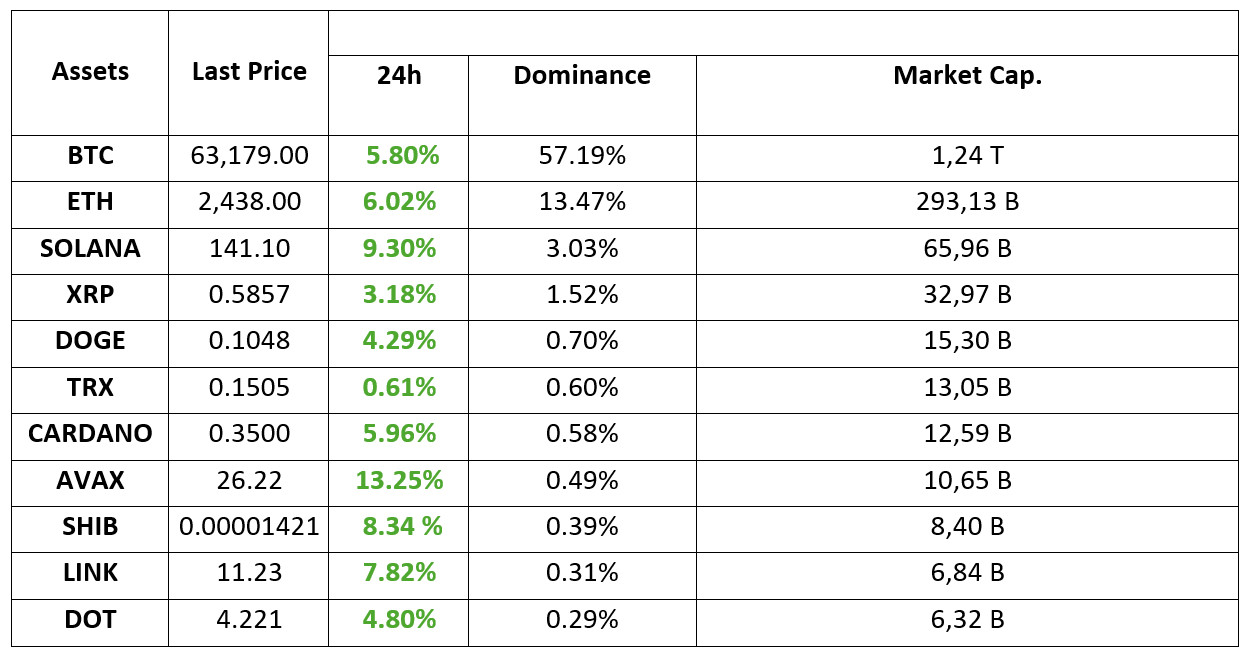 Crypto-Assets