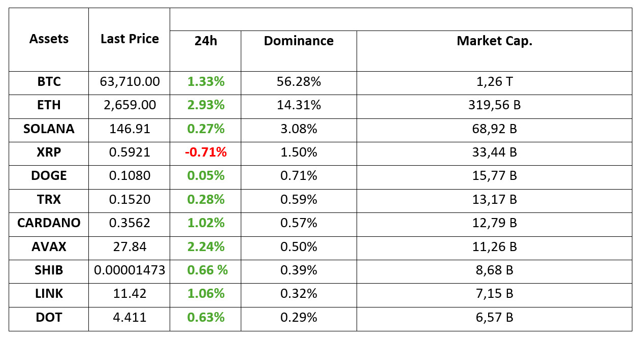 Crypto-Assets