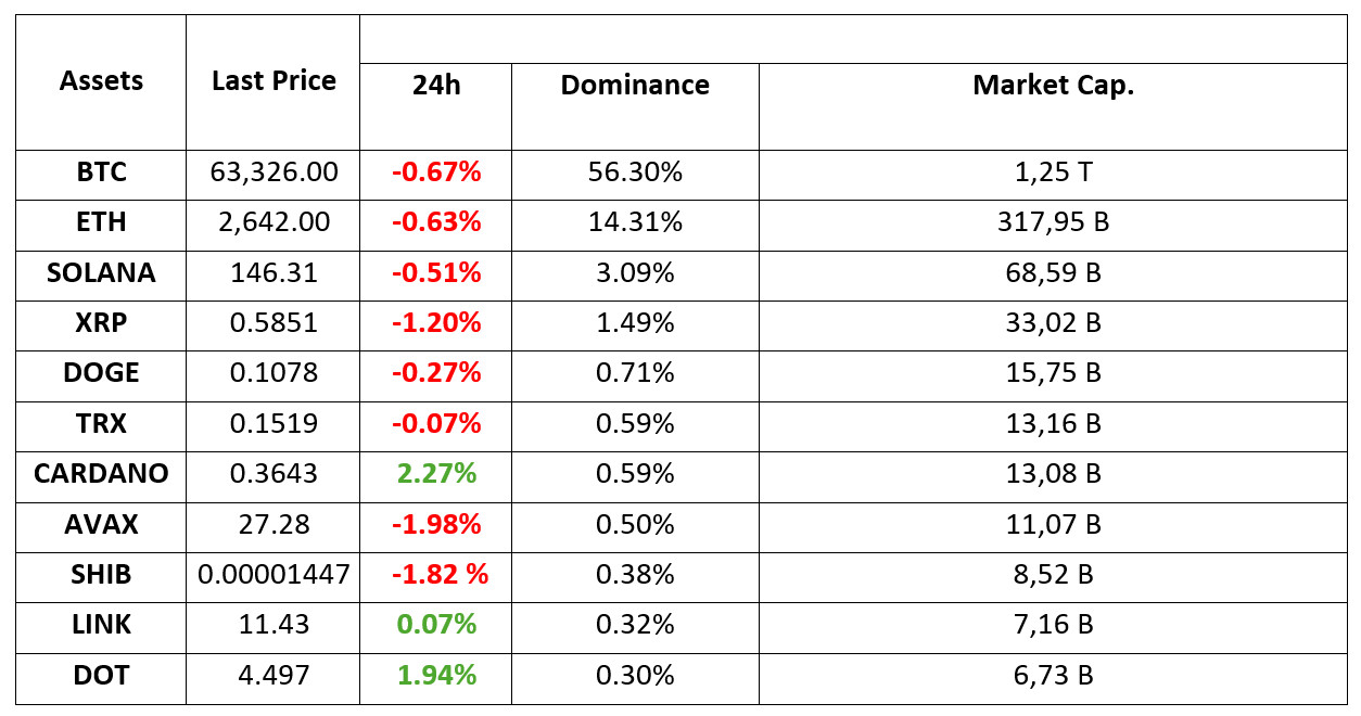 Crypto-Assets