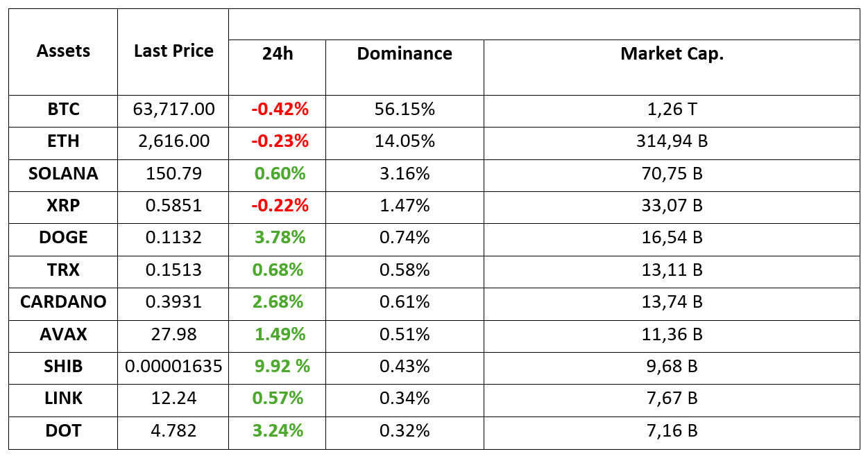 Crypto-Assets