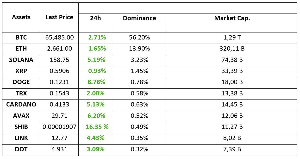 Crypto-Assets