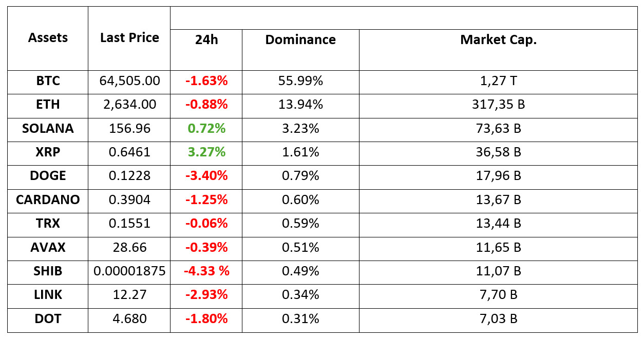 Crypto-Assets