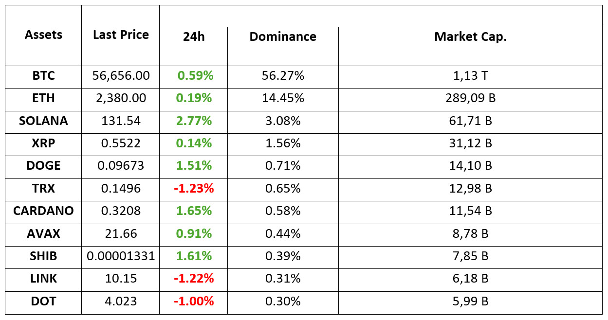 Latest Situation-in-Crypto-Assets