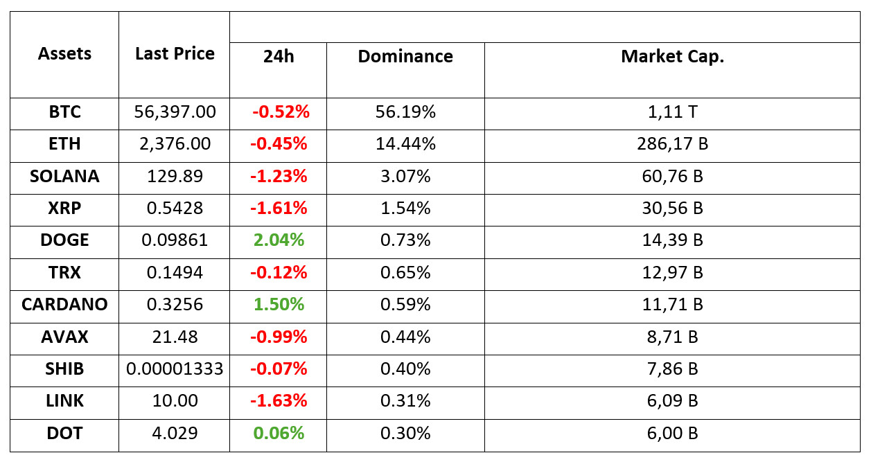 Crypto-Assets