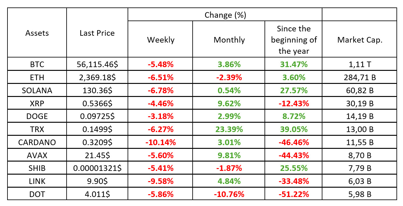 Latest-Situation-in-Crypto-Assets