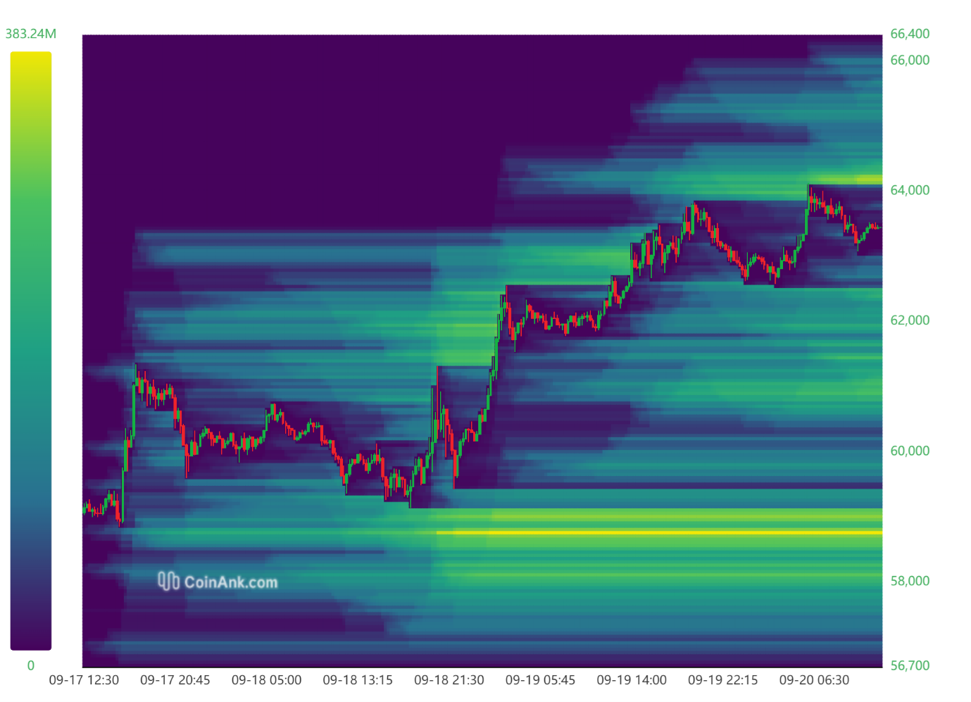 Bitcoin-Likidasyon