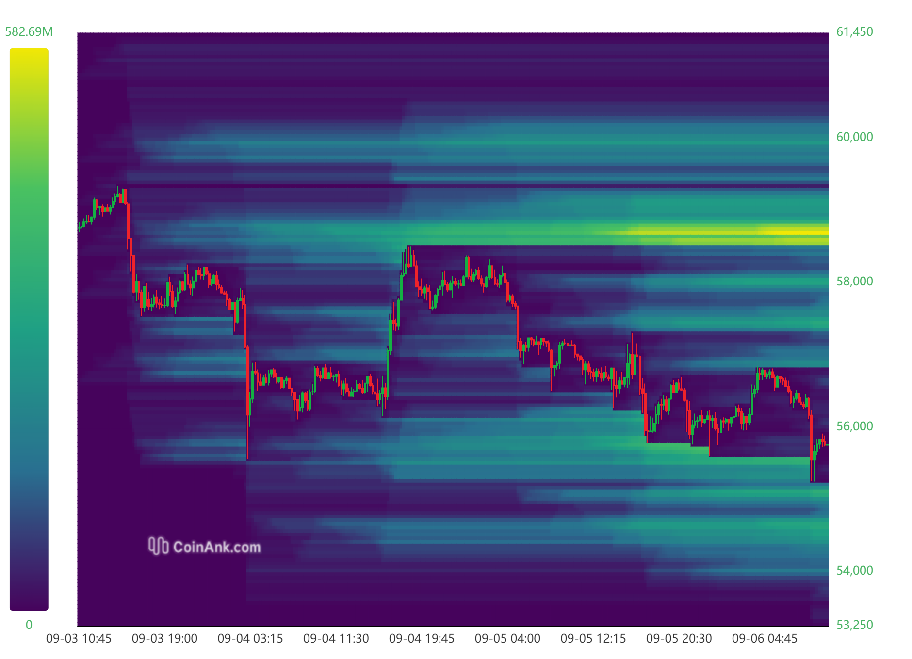 Liquidation-Heat-Map