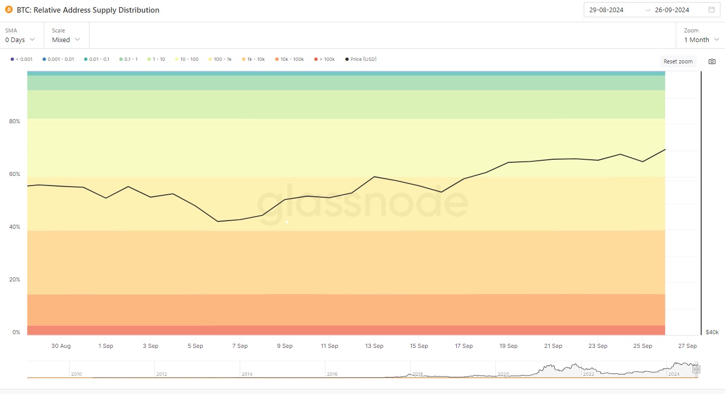 BitcoinPerformance