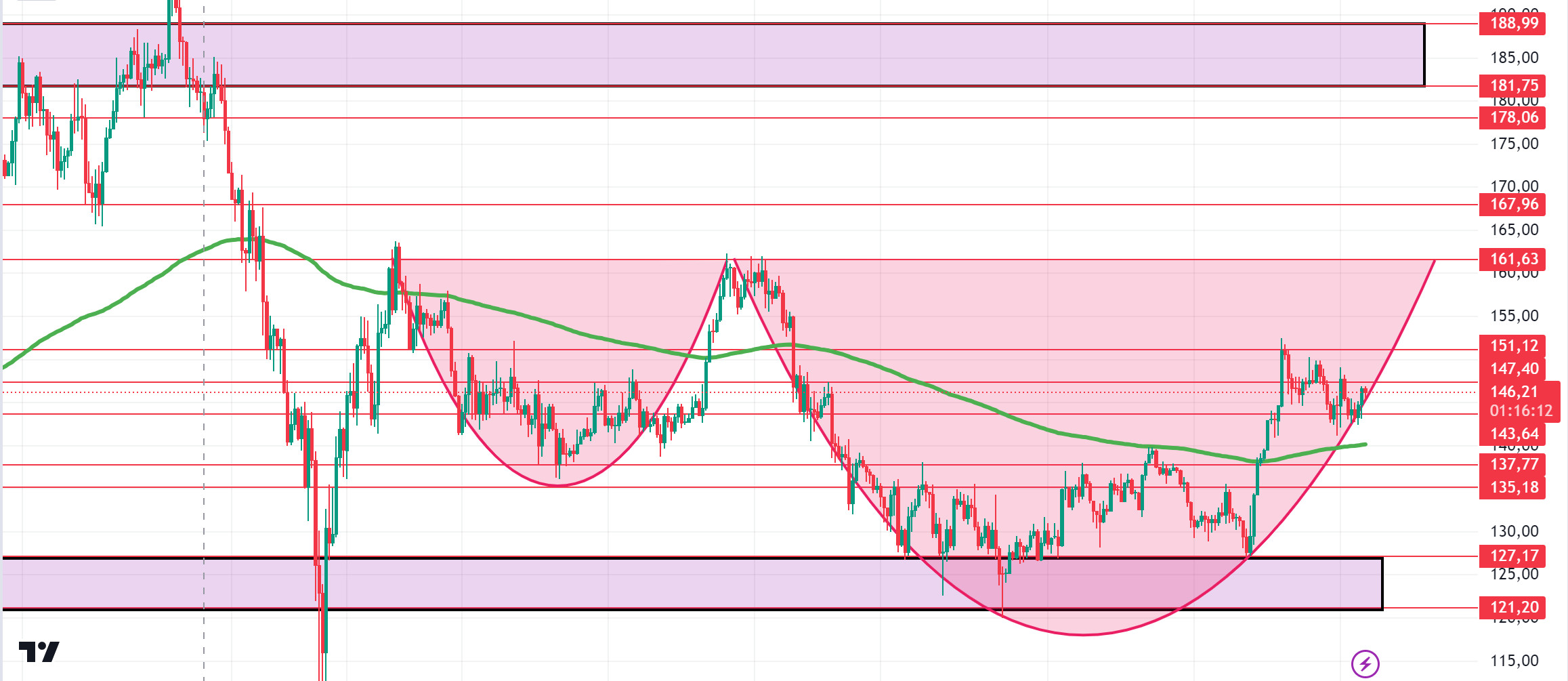 SOLUSDT