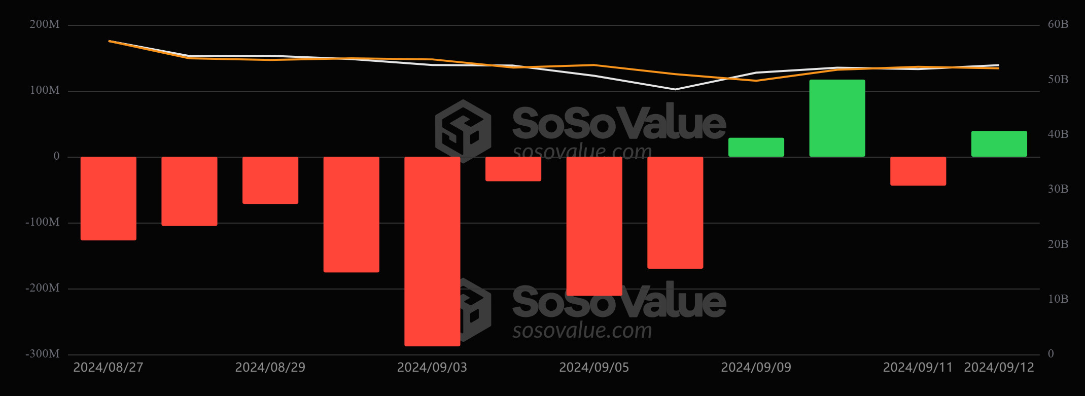 SosoValue