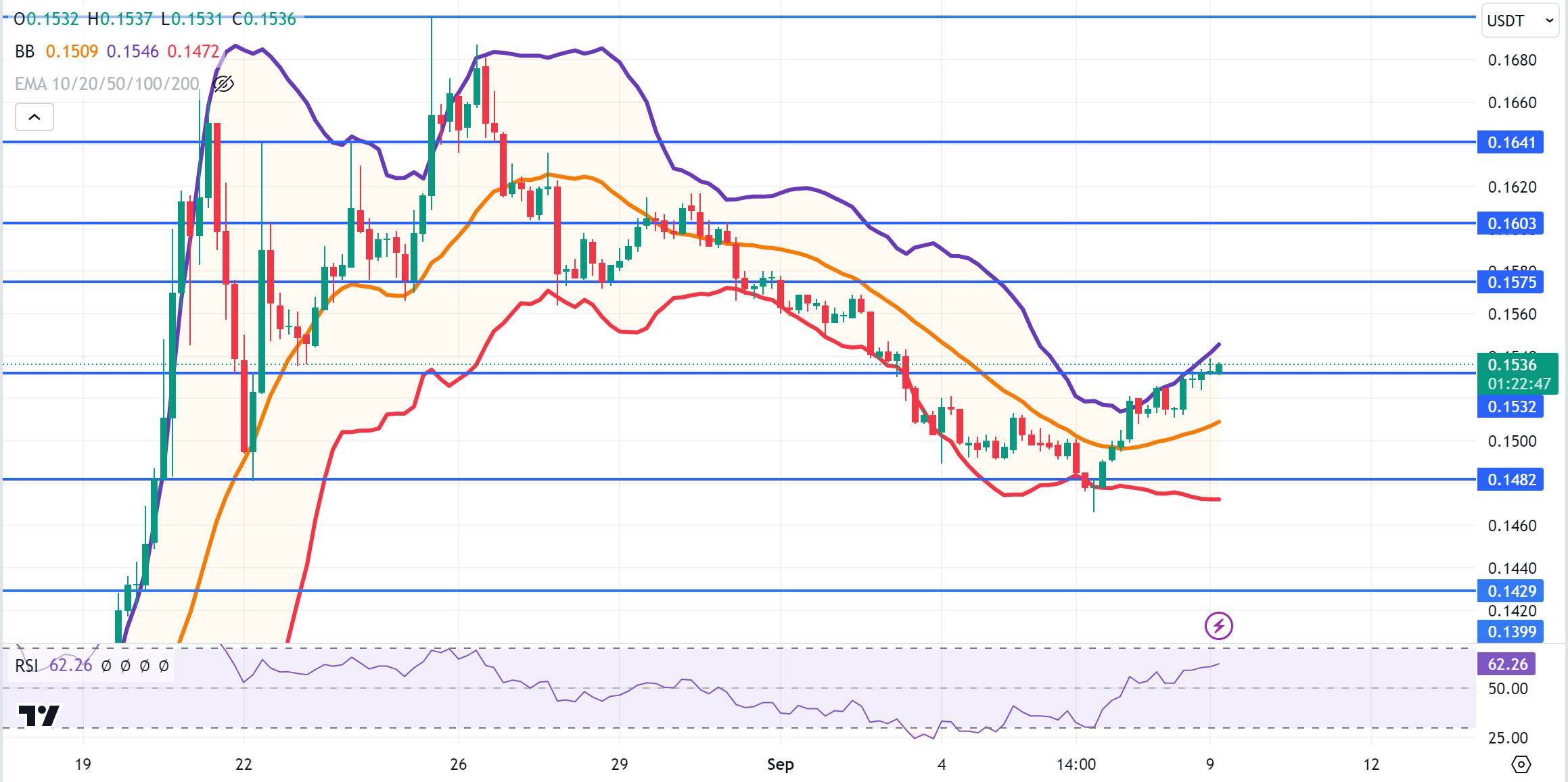 TRXUSDT