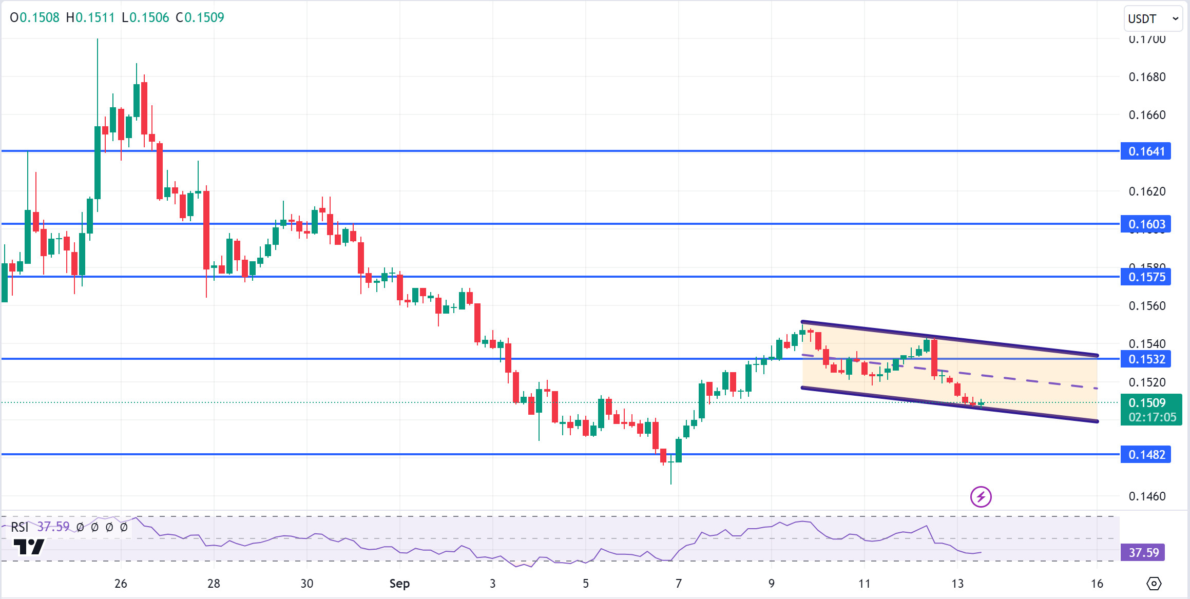 TRXUSDT