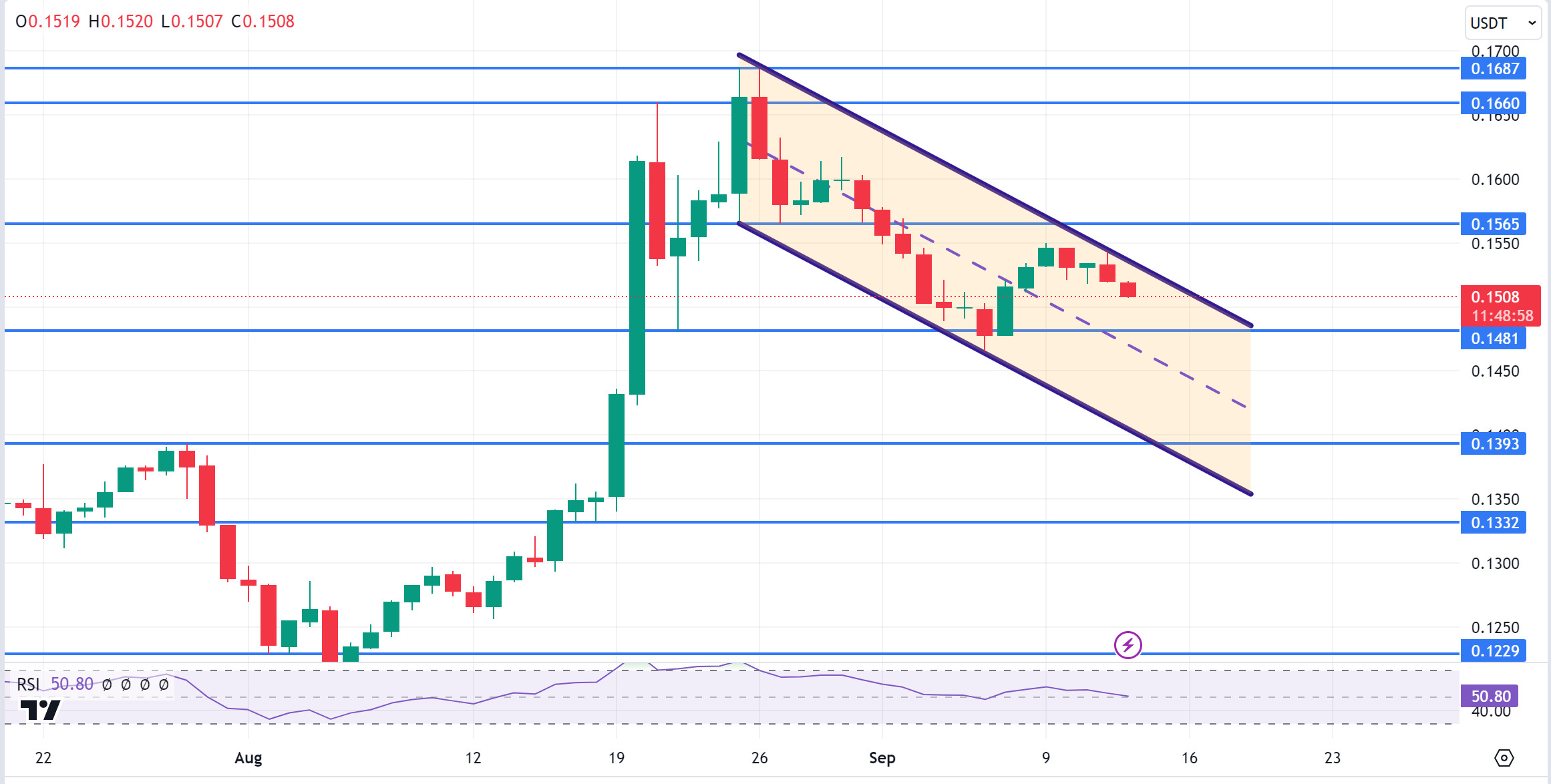 TRXUSDT