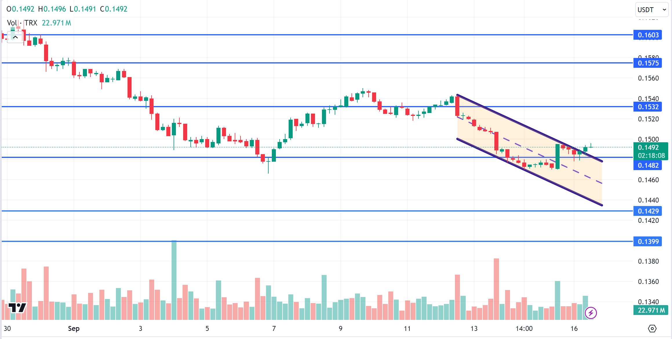 TRXUSDT