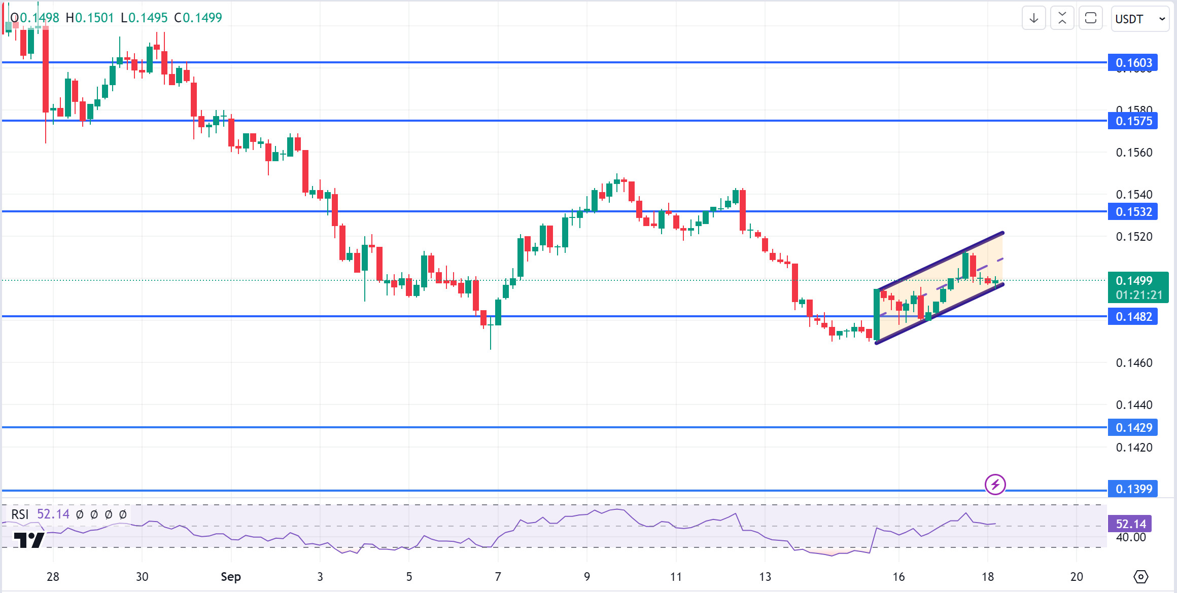 TRXUSDT