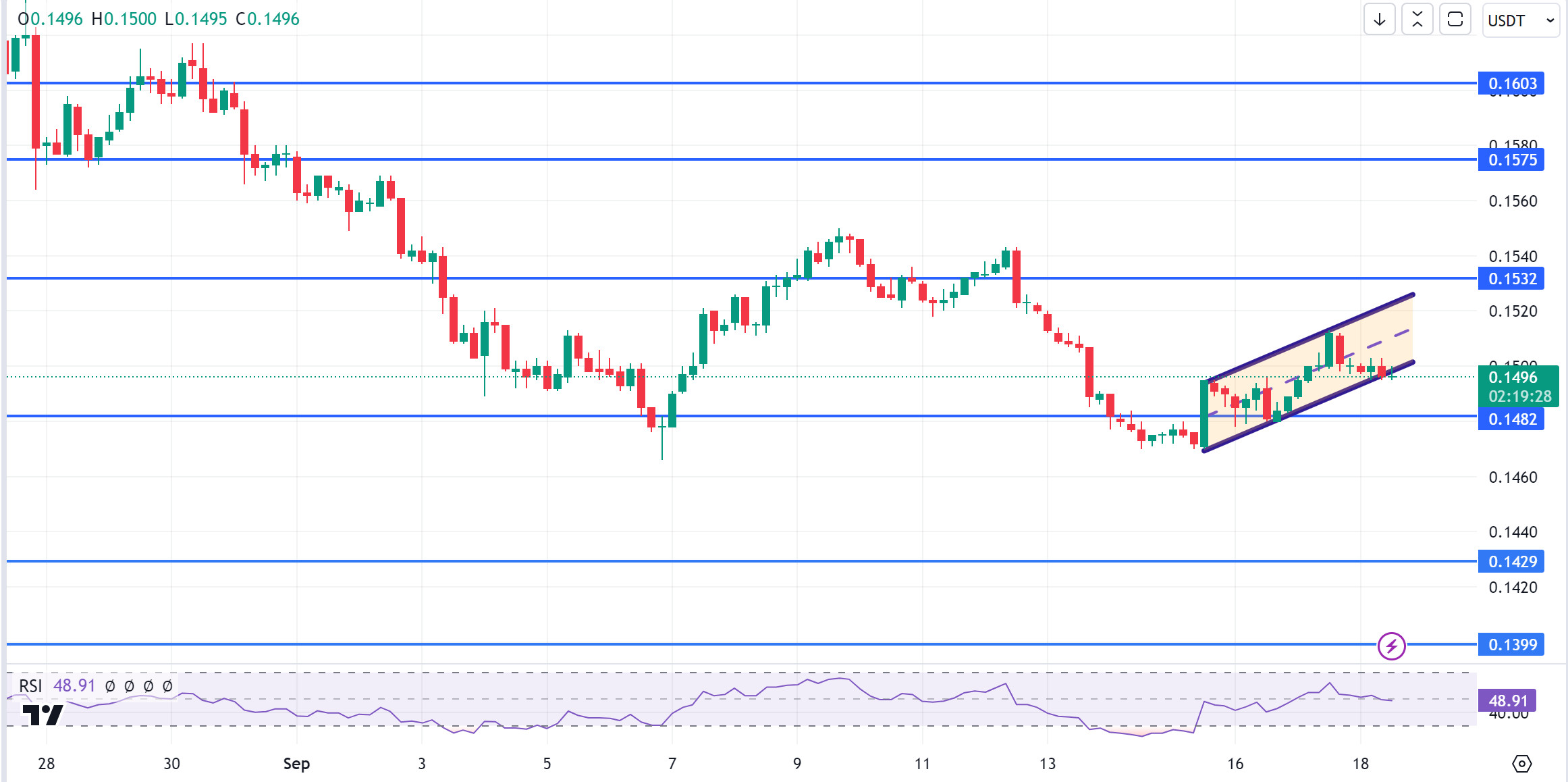 TRXUSDT