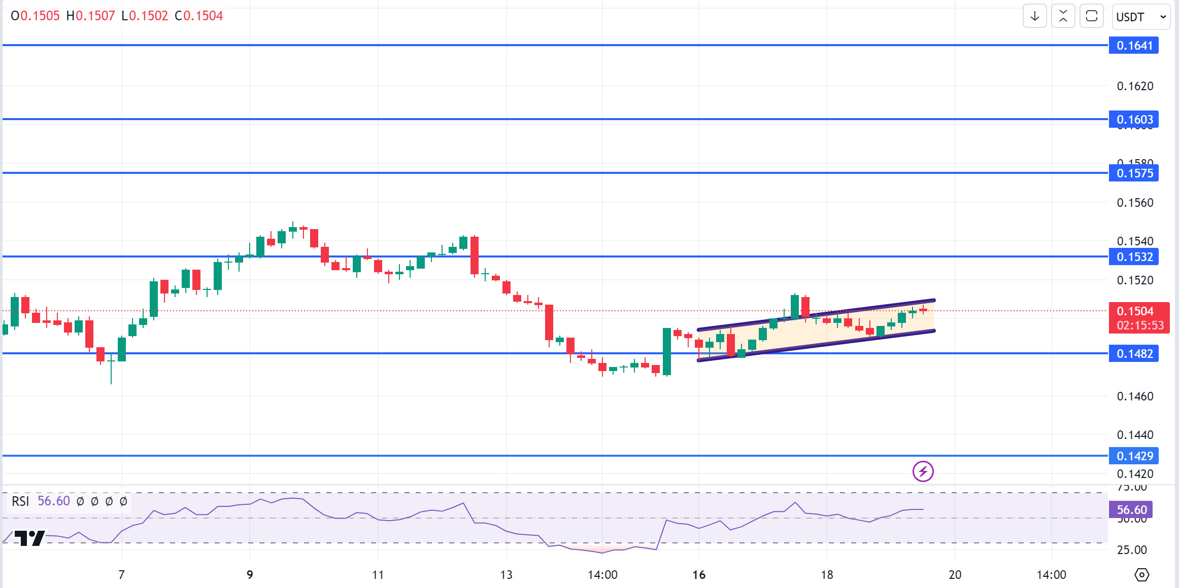 TRXUSDT