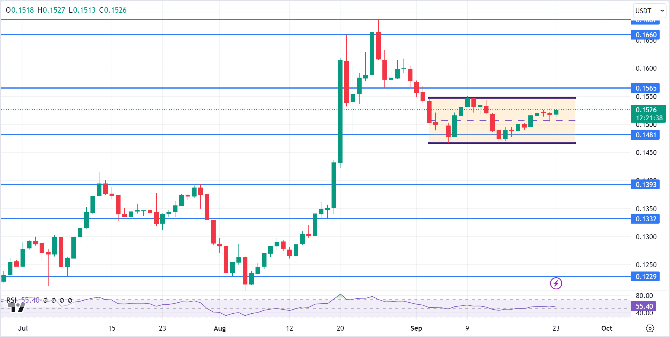 TRXUSDT